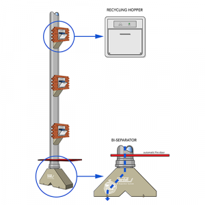 Recycling Refuse Chutes - Hardall Bin Chutes